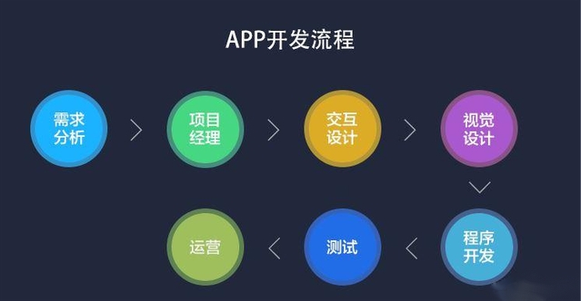 iPhone應(yīng)用開發(fā)全攻略:從零基礎(chǔ)到專業(yè)開發(fā)票實操指南
