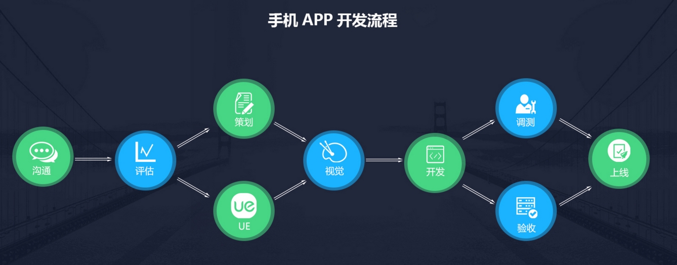 HBuilder智能開發(fā)APP及后端解決方案揭秘