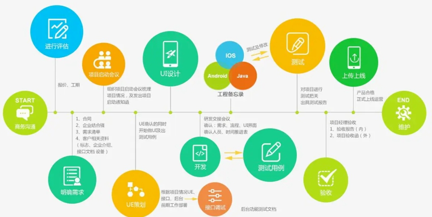HBuilder智能開發(fā)APP及后端解決方案揭秘